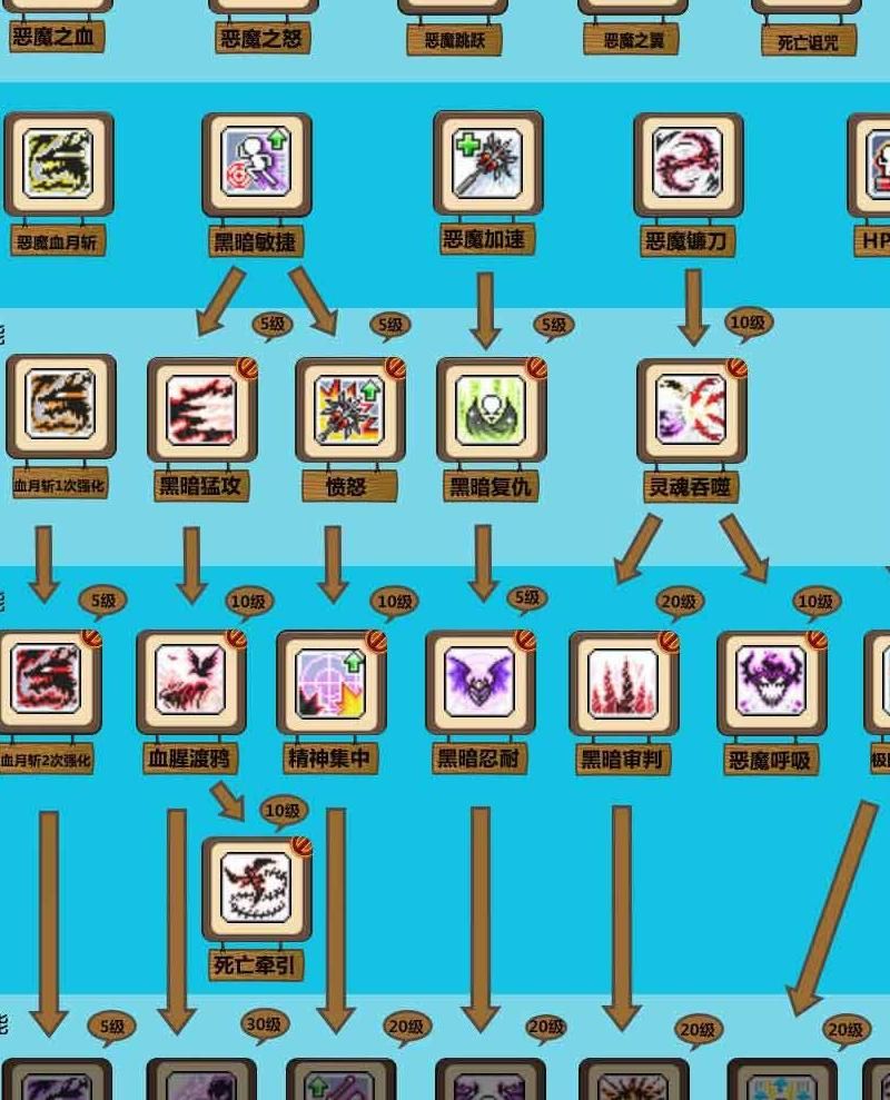 冒险岛手游各职业能力点怎么加