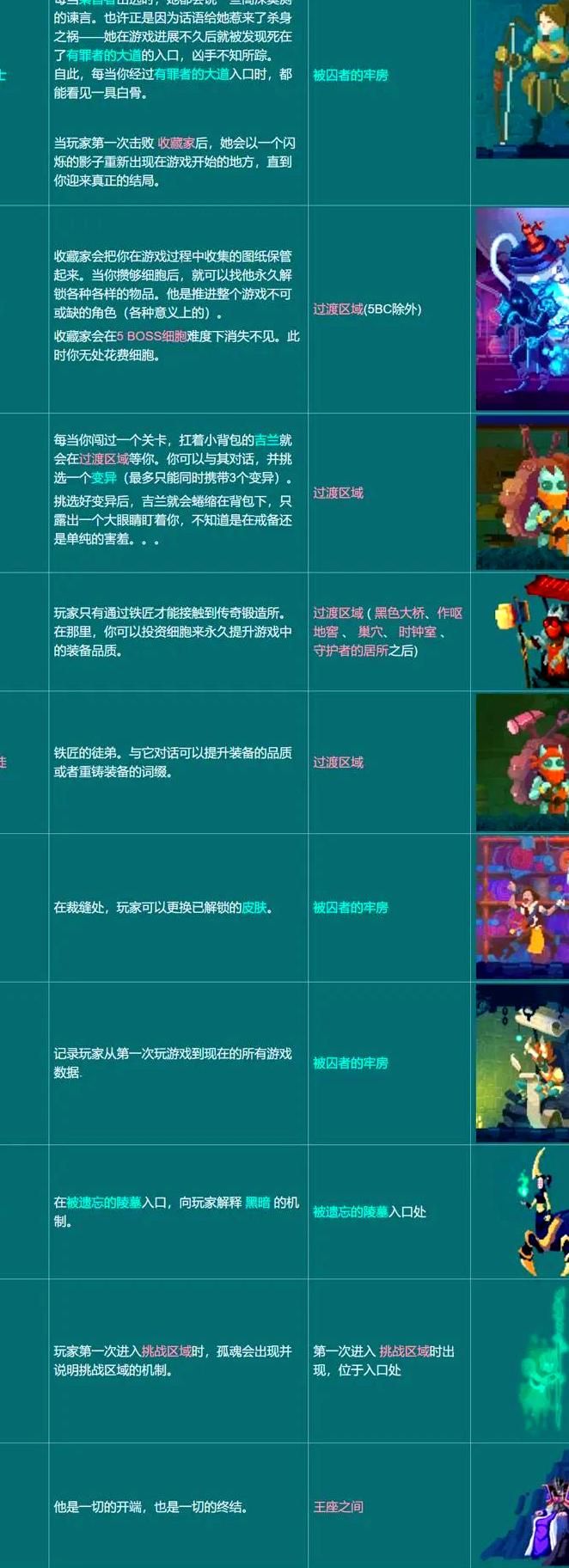 重生细胞怎么去牢房