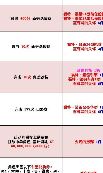 飚车世界角色改名卡怎么用