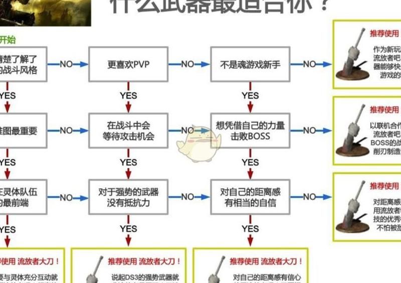 恶灵附身武器怎么切换