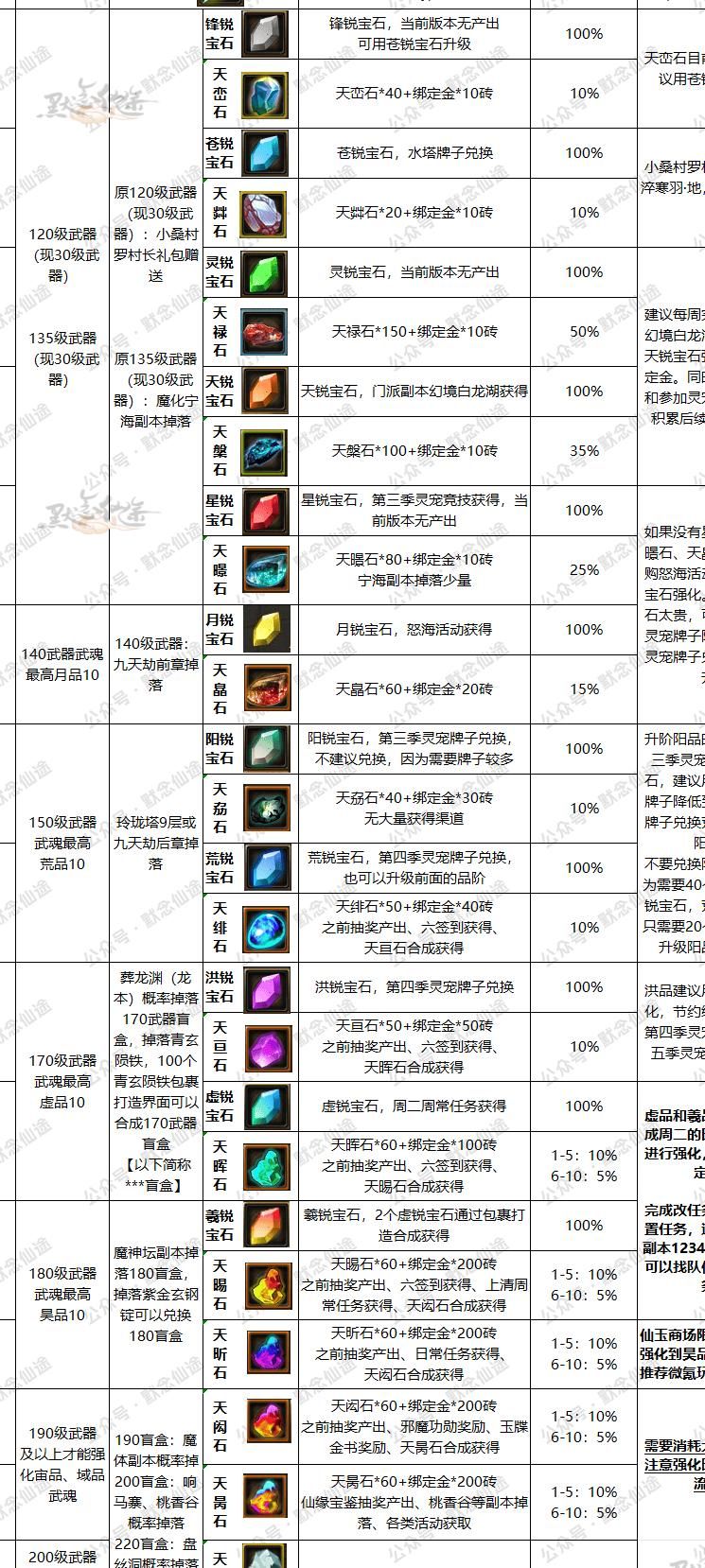 寻仙配饰怎么升四级