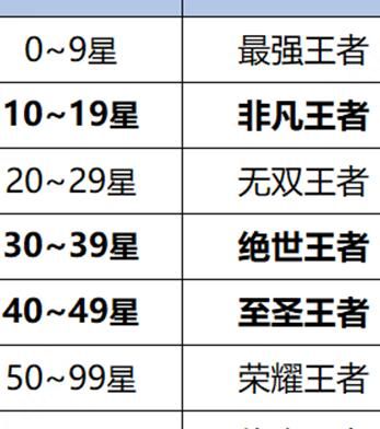 王者荣耀里一共有几个段位
